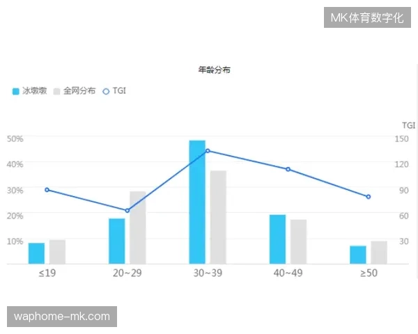 赛事运营逻辑转向全生命周期管理，单点数字资产整合已成定局